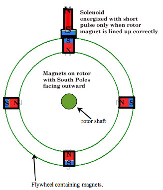 Electromagnetic Pulse Motor Circuit Diagram